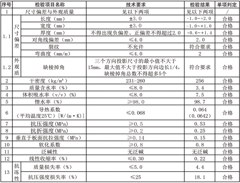 A1级膨胀珍珠岩外墙保温板系统