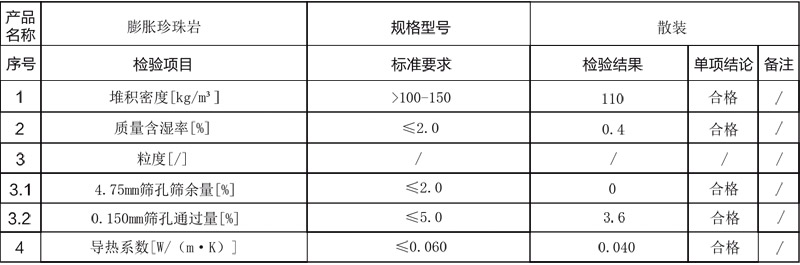 农林园艺专用16-18目膨胀珍珠岩2